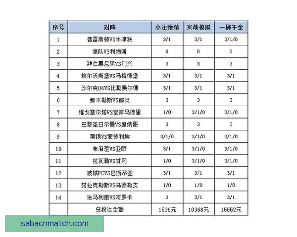 体育竞猜平台解析：最新赛事预测技巧与投注策略全攻略