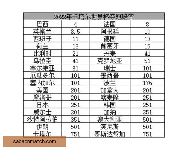 世界杯竞猜赔率最新查询分析助你精准预测赛事走势